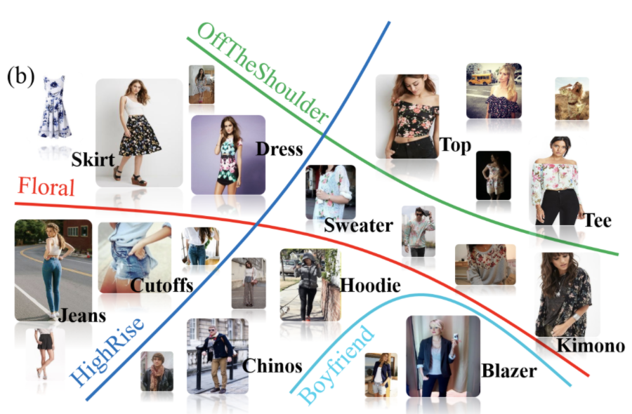 Dressence